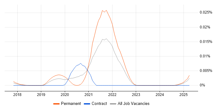 Job vacancy trend for mypy in the UK Job vacancy trend for mypy in the UK