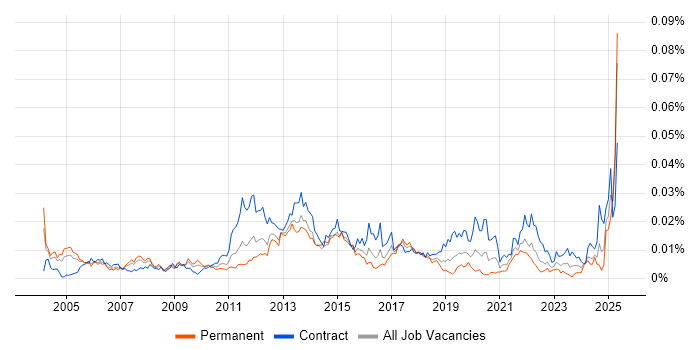 Job vacancy trend for Network Delivery Manager in the UK Job vacancy trend for Network Delivery Manager in the UK