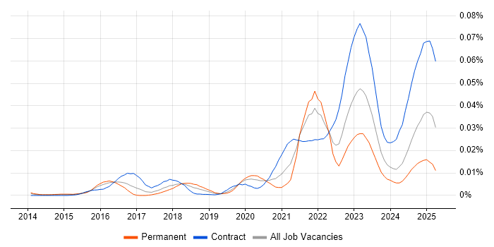 Job vacancy trend for Nexthink in the UK Job vacancy trend for Nexthink in the UK