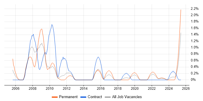 Job vacancy trend for Accounts Payable in Northern Ireland Job vacancy trend for Accounts Payable in Northern Ireland