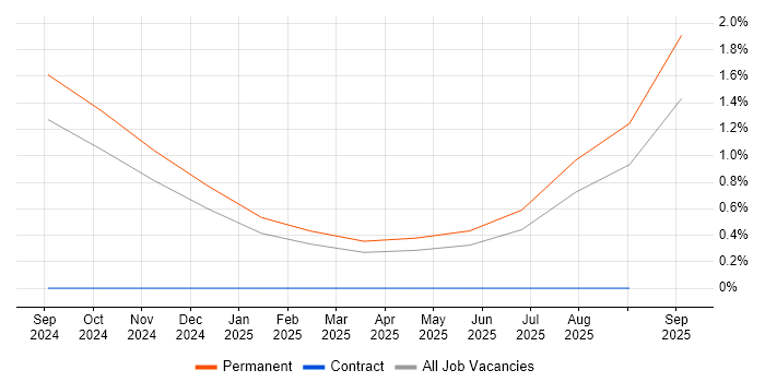 Amazon ECR job vacancy trend in Northern Ireland Amazon ECR job vacancy trend in Northern Ireland