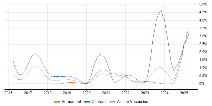 Job vacancy trend for Apache Hive in Northern Ireland Job vacancy trend for Apache Hive in Northern Ireland