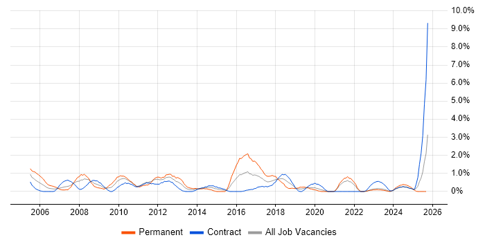 Back Office job vacancy trend in Northern Ireland Back Office job vacancy trend in Northern Ireland