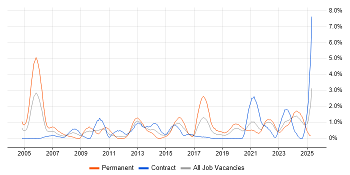 Job vacancy trend for Budget Management in Northern Ireland Job vacancy trend for Budget Management in Northern Ireland