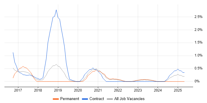 Job vacancy trend for Cloudera in Northern Ireland Job vacancy trend for Cloudera in Northern Ireland