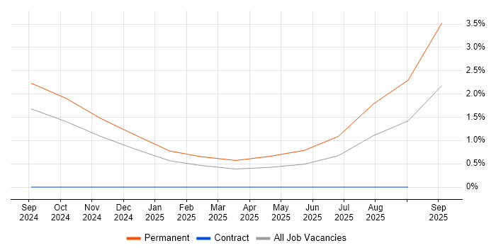 Amazon ECR job vacancy trend in County Antrim Amazon ECR job vacancy trend in County Antrim