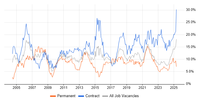 Job vacancy trend for Analyst in County Antrim Job vacancy trend for Analyst in County Antrim