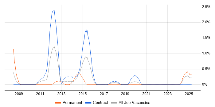 Job vacancy trend for Anti-Money Laundering in County Antrim Job vacancy trend for Anti-Money Laundering in County Antrim
