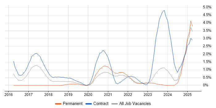 Job vacancy trend for Apache Hive in County Antrim Job vacancy trend for Apache Hive in County Antrim