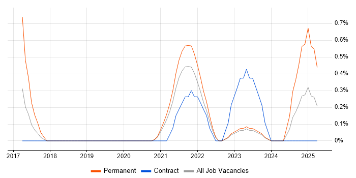 Job vacancy trend for AppDynamics in County Antrim Job vacancy trend for AppDynamics in County Antrim