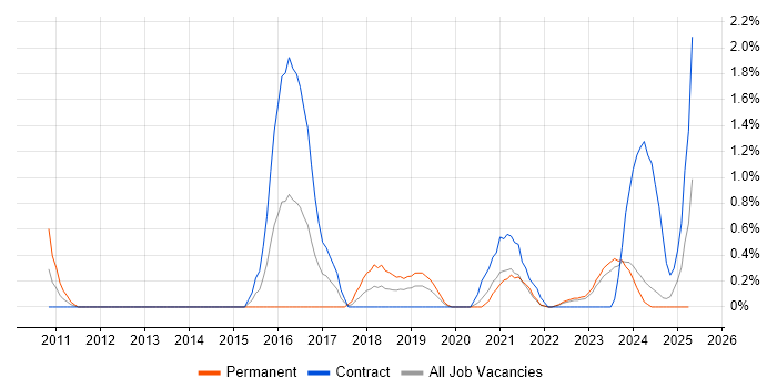 Job vacancy trend for Aruba in County Antrim Job vacancy trend for Aruba in County Antrim