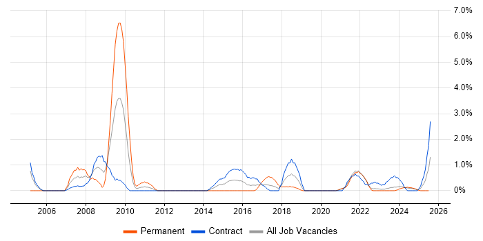 Job vacancy trend for A+ Certification in Belfast Job vacancy trend for A+ Certification in Belfast