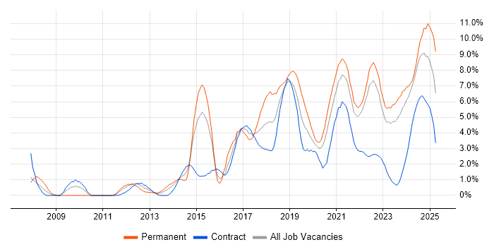 Job vacancy trend for Analytics in Belfast Job vacancy trend for Analytics in Belfast