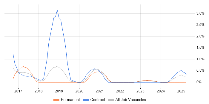 Job vacancy trend for Cloudera in Belfast Job vacancy trend for Cloudera in Belfast