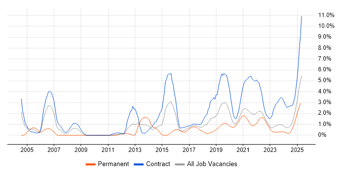 Job vacancy trend for Data Analyst in Belfast Job vacancy trend for Data Analyst in Belfast