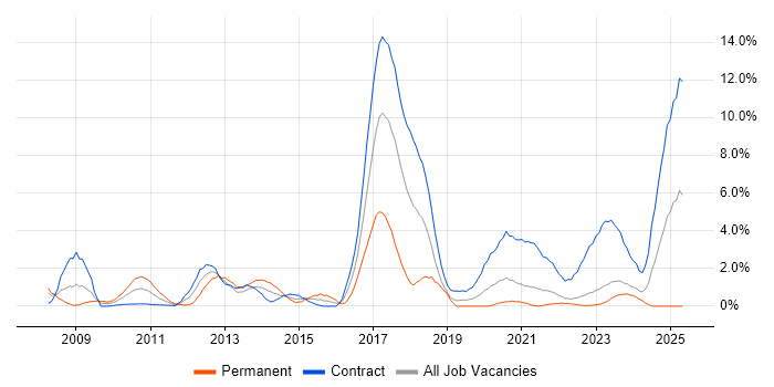 Job vacancy trend for Front Office in Belfast Job vacancy trend for Front Office in Belfast