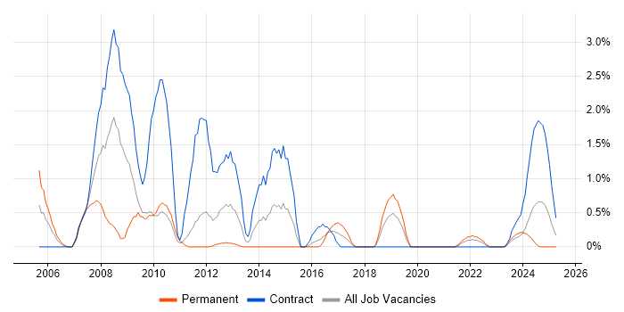 Job vacancy trend for General Ledger in Belfast Job vacancy trend for General Ledger in Belfast