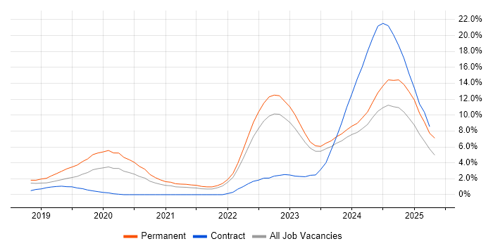Job vacancy trend for Inclusion and Diversity in Belfast Job vacancy trend for Inclusion and Diversity in Belfast