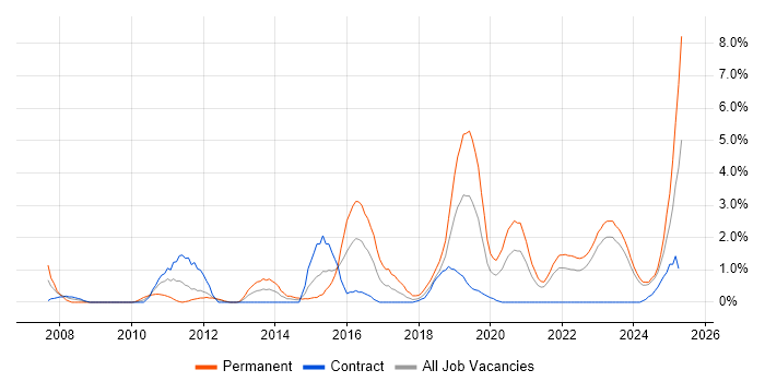 Job vacancy trend for ISO/IEC 27001 in Belfast Job vacancy trend for ISO/IEC 27001 in Belfast
