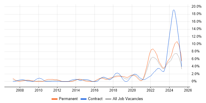 Job vacancy trend for Law in Belfast Job vacancy trend for Law in Belfast