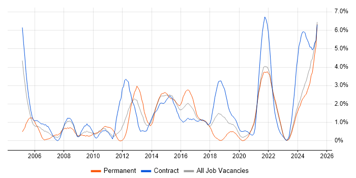 Job vacancy trend for Process Improvement in Belfast Job vacancy trend for Process Improvement in Belfast