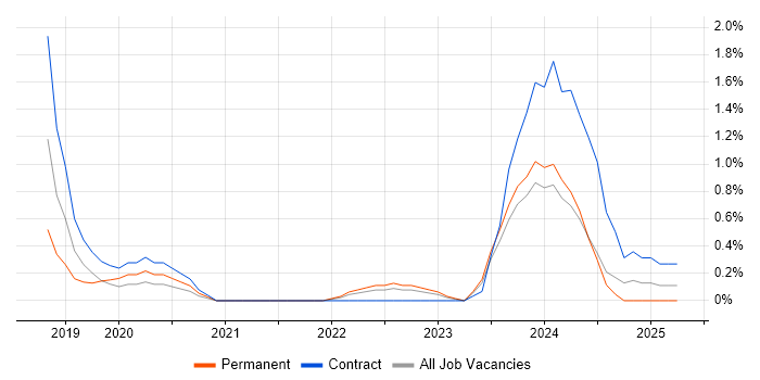 Job vacancy trend for Qualitative Research in Belfast Job vacancy trend for Qualitative Research in Belfast