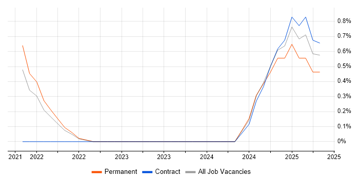 Job vacancy trend for Remediation Plan in Belfast Job vacancy trend for Remediation Plan in Belfast