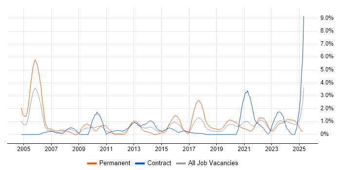Job vacancy trend for Budget Management in County Antrim Job vacancy trend for Budget Management in County Antrim