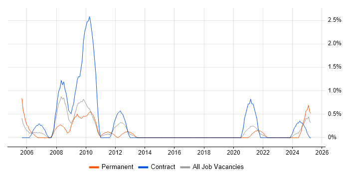 Job vacancy trend for Cash Management in County Antrim Job vacancy trend for Cash Management in County Antrim