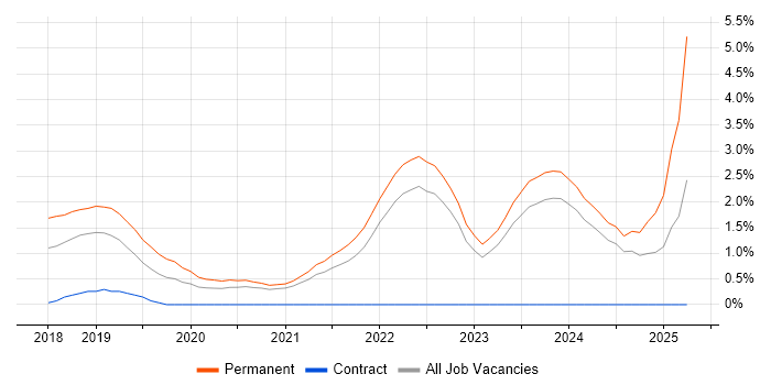 Job vacancy trend for Cloud Native in County Antrim Job vacancy trend for Cloud Native in County Antrim