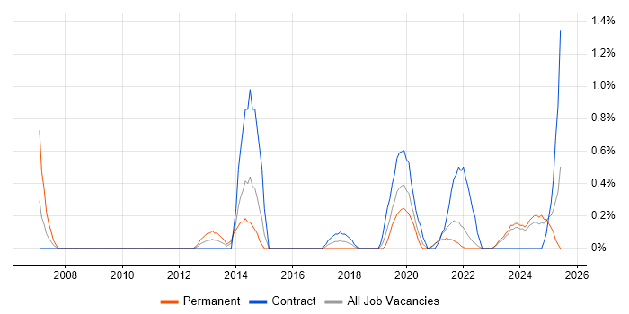 Job vacancy trend for Conflict Resolution in County Antrim Job vacancy trend for Conflict Resolution in County Antrim