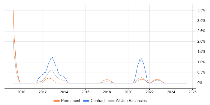 Job vacancy trend for Cost-Benefit Analysis in County Antrim Job vacancy trend for Cost-Benefit Analysis in County Antrim