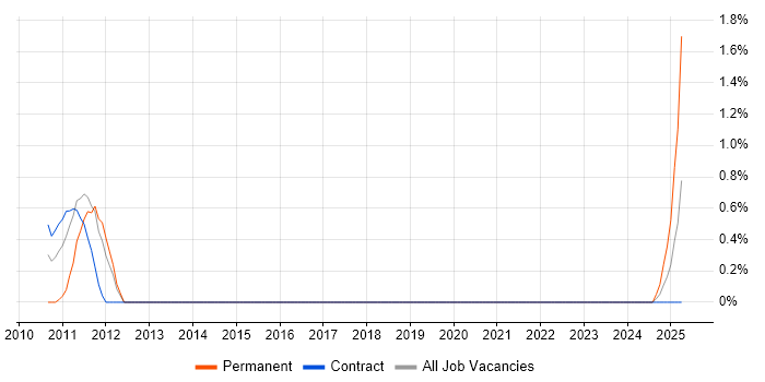 Job vacancy trend for Customer Acquisition in County Antrim Job vacancy trend for Customer Acquisition in County Antrim