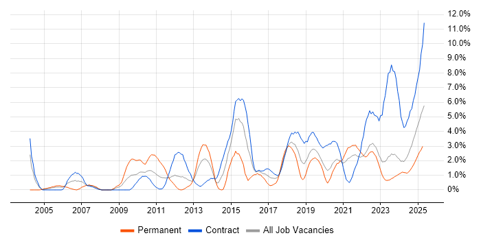 Job vacancy trend for Data Analysis in County Antrim Job vacancy trend for Data Analysis in County Antrim