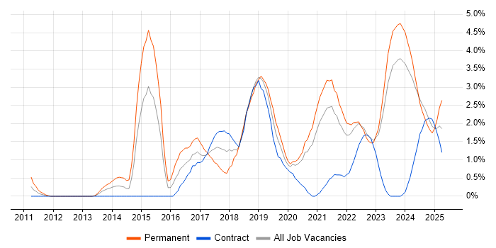 Job vacancy trend for Data Analytics in County Antrim Job vacancy trend for Data Analytics in County Antrim