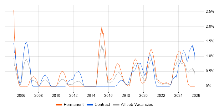 Data Cleansing job vacancy trend in County Antrim