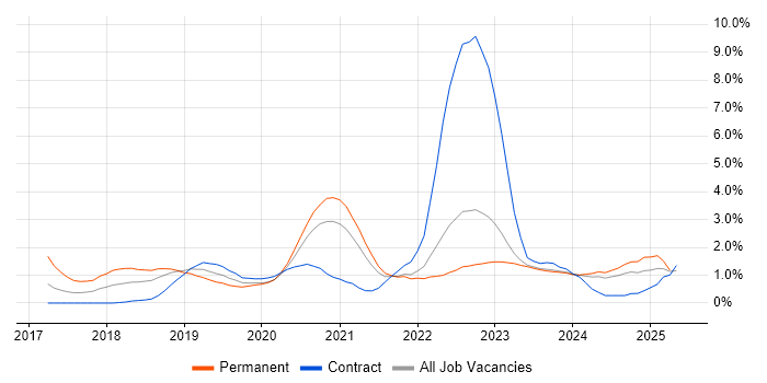 Job vacancy trend for Data Science in County Antrim Job vacancy trend for Data Science in County Antrim
