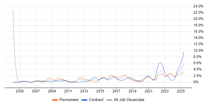 Job vacancy trend for Decision-Making in County Antrim Job vacancy trend for Decision-Making in County Antrim