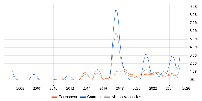 Job vacancy trend for Deployment Automation in County Antrim Job vacancy trend for Deployment Automation in County Antrim