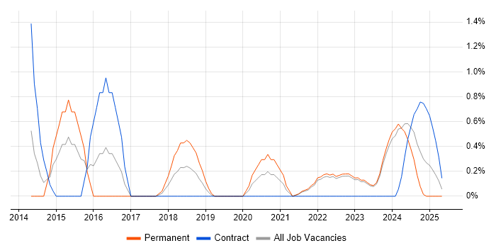 Job vacancy trend for Epics in County Antrim Job vacancy trend for Epics in County Antrim