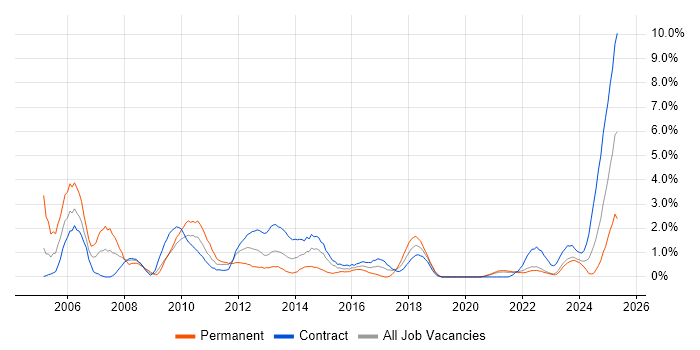 Job vacancy trend for Financial Institution in County Antrim Job vacancy trend for Financial Institution in County Antrim