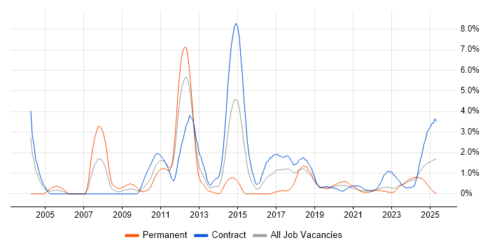 Job vacancy trend for Fixed Income in County Antrim Job vacancy trend for Fixed Income in County Antrim