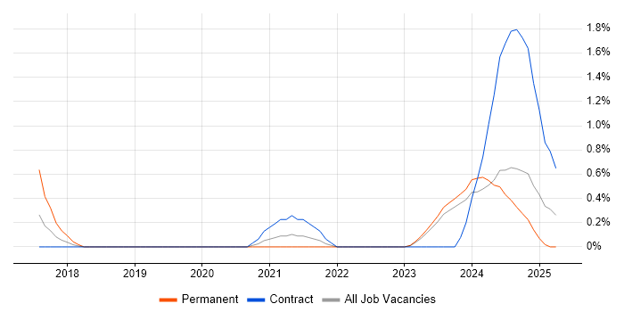 Job vacancy trend for Flink in County Antrim Job vacancy trend for Flink in County Antrim