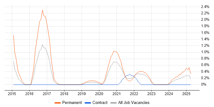 Job vacancy trend for Google Analytics in County Antrim Job vacancy trend for Google Analytics in County Antrim