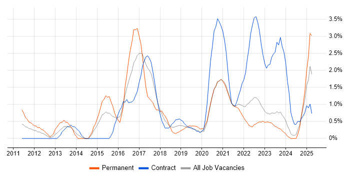 Job vacancy trend for Hadoop in County Antrim Job vacancy trend for Hadoop in County Antrim