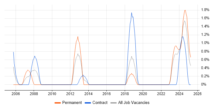 Job vacancy trend for Hyperion in County Antrim Job vacancy trend for Hyperion in County Antrim