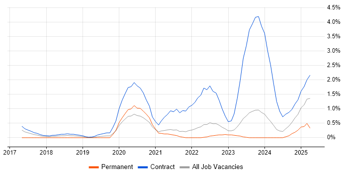 Job vacancy trend for Impala in County Antrim Job vacancy trend for Impala in County Antrim