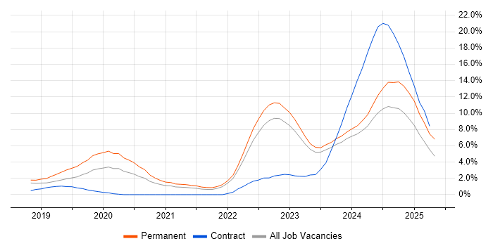 Job vacancy trend for Inclusion and Diversity in County Antrim Job vacancy trend for Inclusion and Diversity in County Antrim