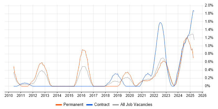Job vacancy trend for Internal Audit in County Antrim Job vacancy trend for Internal Audit in County Antrim