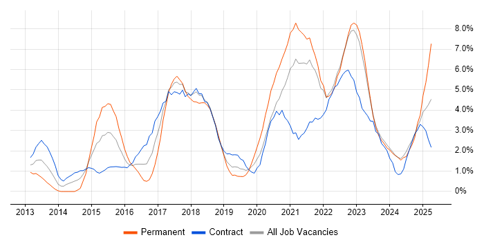 Job vacancy trend for Jenkins in County Antrim Job vacancy trend for Jenkins in County Antrim